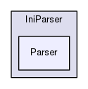 IniParser/Parser