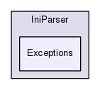 IniParser/Exceptions