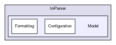 IniParser/Model