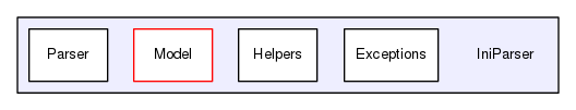 IniParser