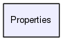 Properties